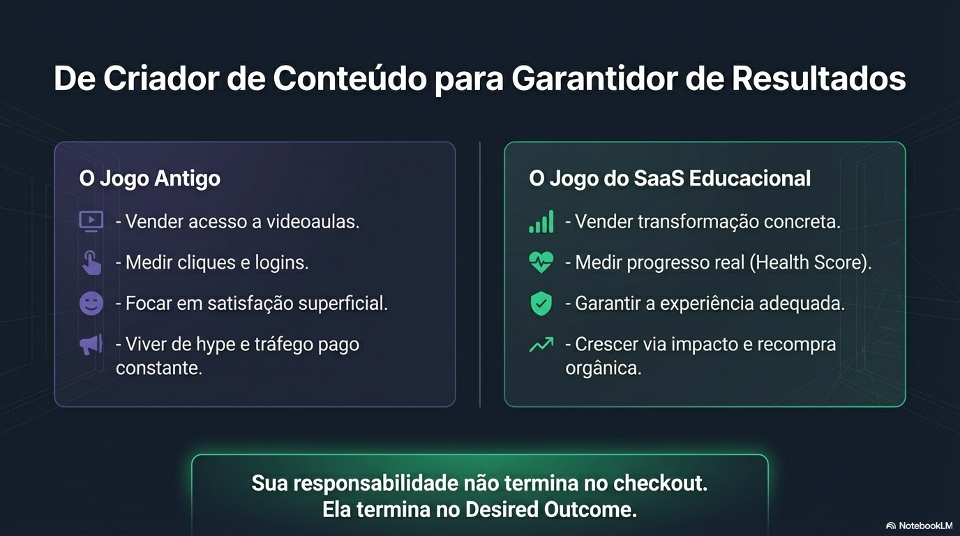 De criador de conteudo para garantidor de resultados