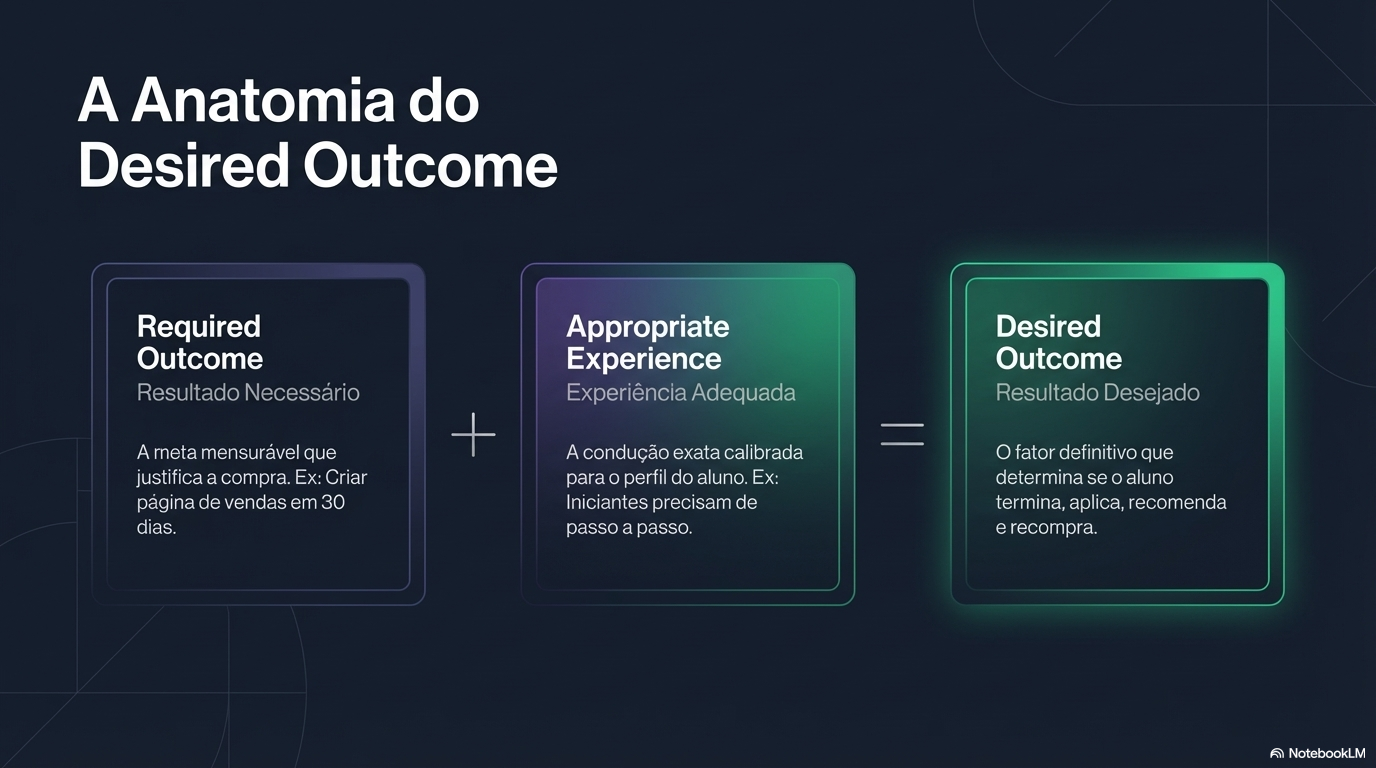 Required Outcome + Appropriate Experience = Desired Outcome